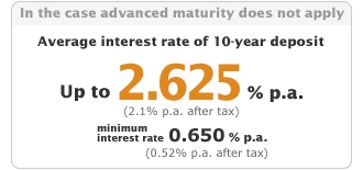 In the case advanced maturity does not apply, average interest rate of 10-year deposit is up to 2.625% p.a. (2.1% p.a. after tax), at least 0.650% p.a. (0.52% p.a. after tax)