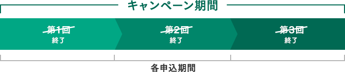 【新生信託銀行】新生パワートラスト キャッシュプレゼントキャンペーン