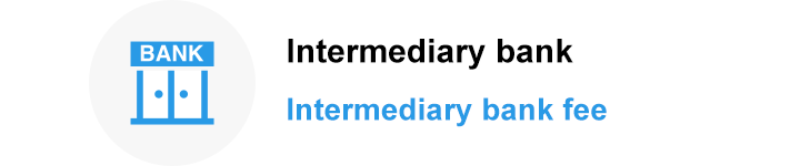Intermediary bank Intermediary bank fee