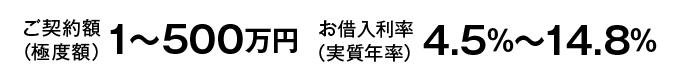 新生銀行スマートカードローン プラス for ニッセン ご契約額（極度額）1～500万円 お借入利率（実質年率）4.5%～14.8%