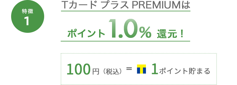 Tカード プラス PREMIUMはポイント1.0%貯まる! 100円（税込）=1ポイント貯まる